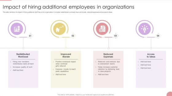 Impact Of Hiring Additional Employees In Organizations Inspiration PDF Impact Of Hiring Additional Employees In Organizations Inspiration PDF
