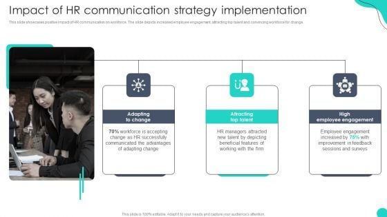 Impact Of Hr Communication Strategy Implementation Optimizing HR Communication Strategies Ideas PDF