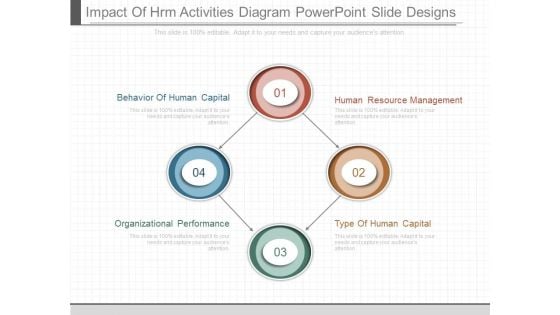 Impact Of Hrm Activities Diagram Powerpoint Slide Designs