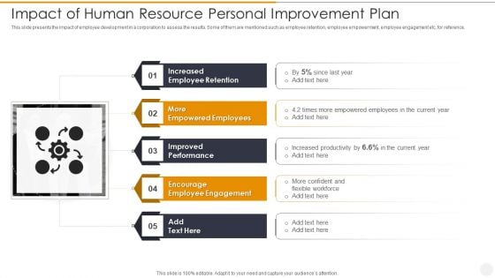 Impact Of Human Resource Personal Improvement Plan Professional PDF