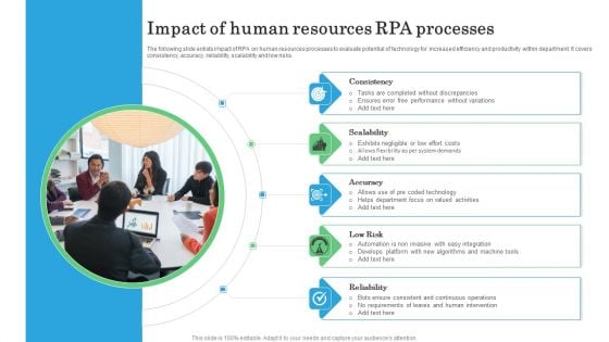 Impact Of Human Resources RPA Processes Ideas PDF