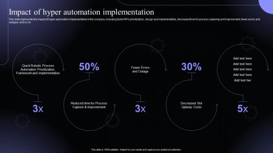 Impact Of Hyper Automation Implementation Hyperautomation Software Solutions IT Rules PDF