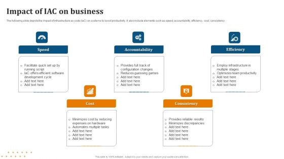 Impact Of IAC On Business Sample PDF Impact Of IAC On Business Sample PDF