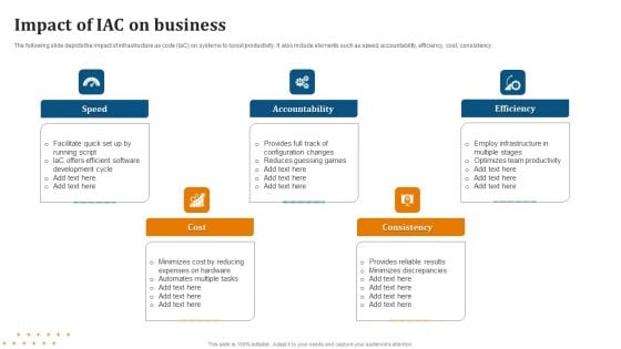 Impact Of IAC On Business Sample PDF