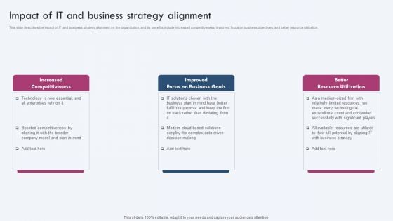 Impact Of IT And Business Strategy Alignment Ppt PowerPoint Presentation File Infographic Template PDF