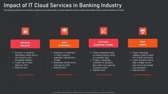 Impact Of IT Cloud Services In Banking Industry Brochure PDF