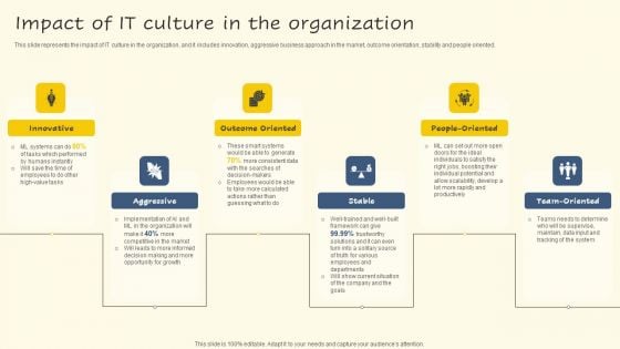 Impact Of IT Culture In The Organization Diagrams PDF