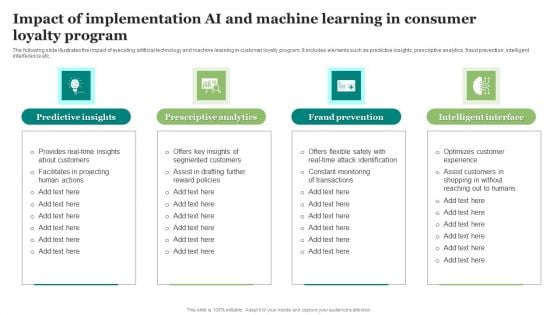 Impact Of Implementation Ai And Machine Learning In Consumer Loyalty Program Infographics PDF