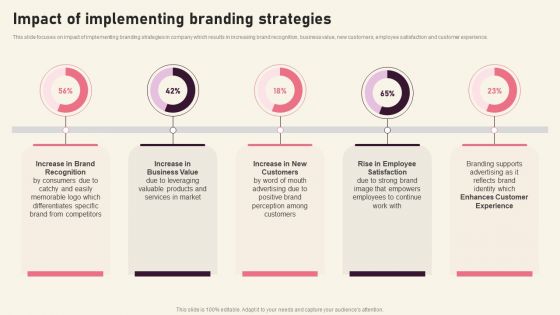 Impact Of Implementing Branding Creating Branding Techniques To Increase Brand Awareness Mockup PDF