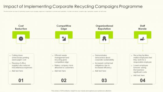 Impact Of Implementing Corporate Recycling Campaigns Programme Rules PDF