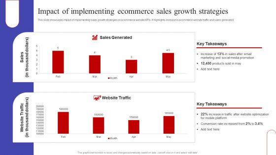 Impact Of Implementing Ecommerce Sales Growth Strategies Portrait PDF