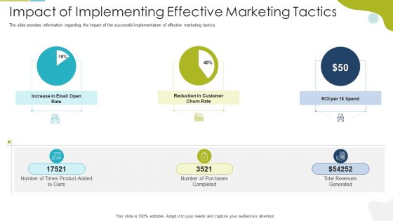 Impact Of Implementing Effective Marketing Tactics Guidelines PDF