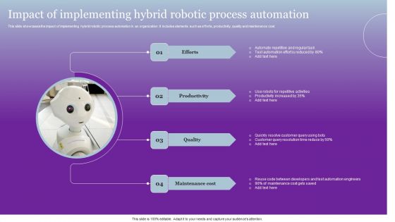 Impact Of Implementing Hybrid Robotic Process Automation Icons PDF