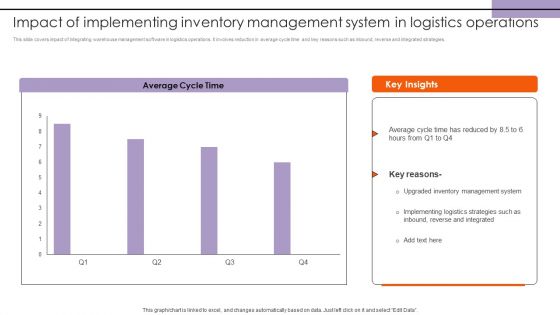 Impact Of Implementing Inventory Management System In Logistics Operations Download PDF