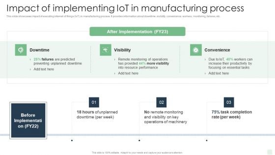 Impact Of Implementing Iot In Manufacturing Process Automated Manufacturing Process Deployment Guidelines PDF