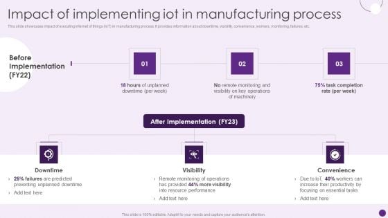 Impact Of Implementing Iot In Manufacturing Process Deploying Automation To Enhance Guidelines PDF
