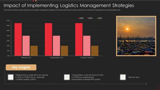 Impact Of Implementing Logistics Management Strategies Diagrams PDF