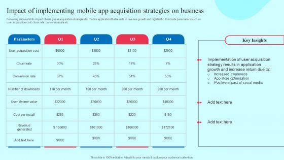 Impact Of Implementing Mobile App Acquisition Strategies On Business Clipart PDF