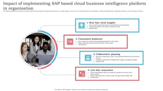 Impact Of Implementing SAP Based Cloud Business Intelligence Platform In Organisation Portrait PDF