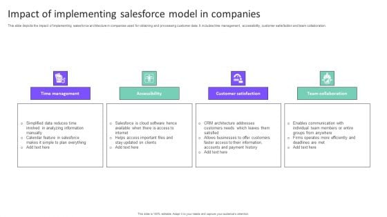 Impact Of Implementing Salesforce Model In Companies Diagrams PDF