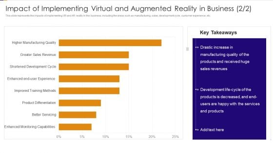 Impact Of Implementing Virtual And Augmented Reality In Business Revenue Ppt PowerPoint Presentation File Format PDF