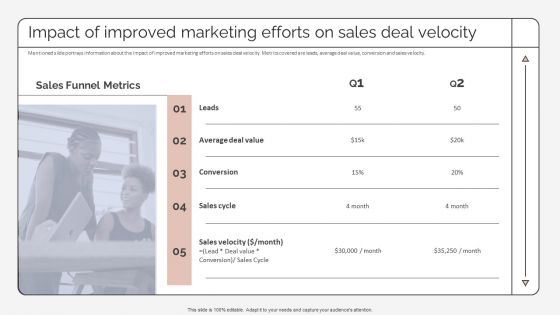 Impact Of Improved Marketing Efforts On Sales Deal Velocity Strategic Promotion Plan Demonstration PDF