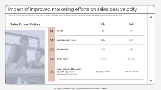Impact Of Improved Marketing Efforts On Sales Deal Velocity Strategic Promotion Plan Demonstration PDF Impact Of Improved Marketing Efforts On Sales Deal Velocity Strategic Promotion Plan Demonstration PDF