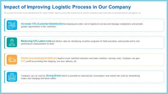 Impact Of Improving Logistic Process In Our Company Guidelines PDF