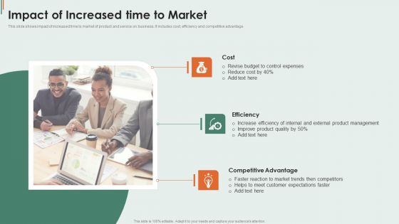 Impact Of Increased Time To Market Background PDF