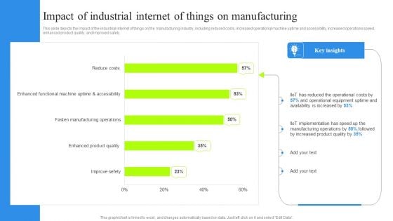 Impact Of Industrial Internet Of Things On Manufacturing Clipart PDF