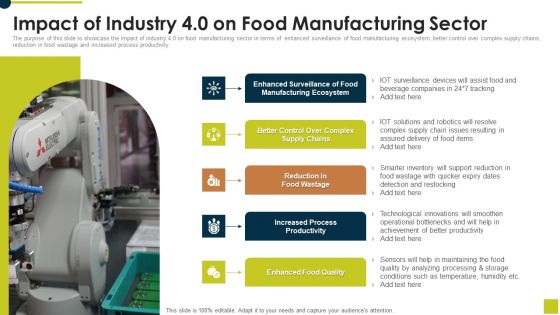 Impact Of Industry 40 On Food Manufacturing Sector Ppt Model PDF