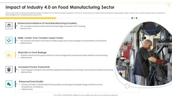 Impact Of Industry 4 0 On Food Manufacturing Sector Icons PDF