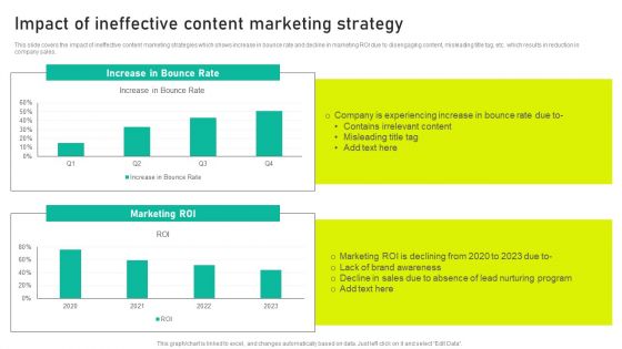 Impact Of Ineffective Content Marketing Strategy Ppt Outline File Formats