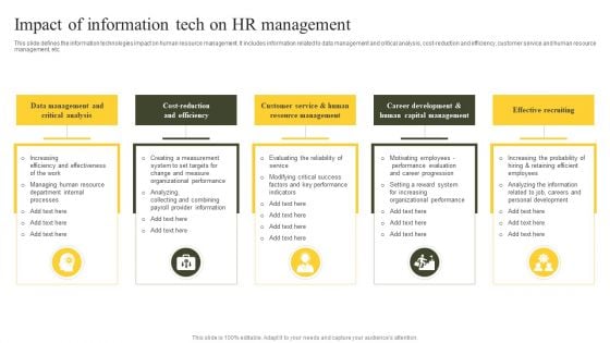 Impact Of Information Tech On HR Management Ppt PowerPoint Presentation Gallery Picture PDF