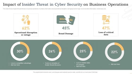 Impact Of Insider Threat In Cyber Security On Business Operations Microsoft PDF