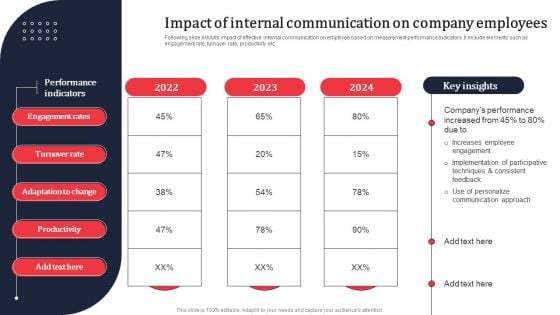 Impact Of Internal Communication On Company Employees Ppt PowerPoint Presentation File Example PDF