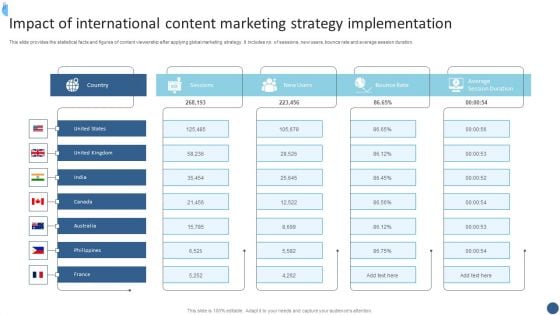 Impact Of International Content Marketing Strategy Implementation Guidelines PDF