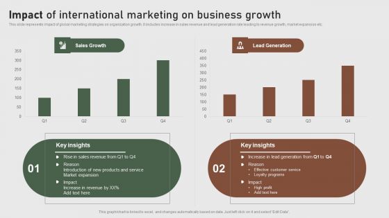 Impact Of International Marketing On Business Formulating Global Marketing Strategy To Improve Sample PDF