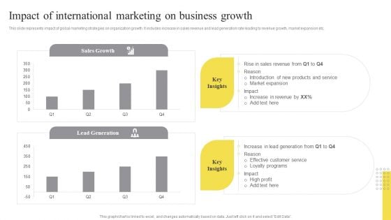 Impact Of International Marketing On Business Growth Ppt Layouts Master Slide PDF