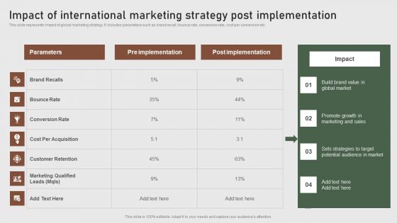 Impact Of International Marketing Strategy Post Formulating Global Marketing Strategy To Improve Guidelines PDF