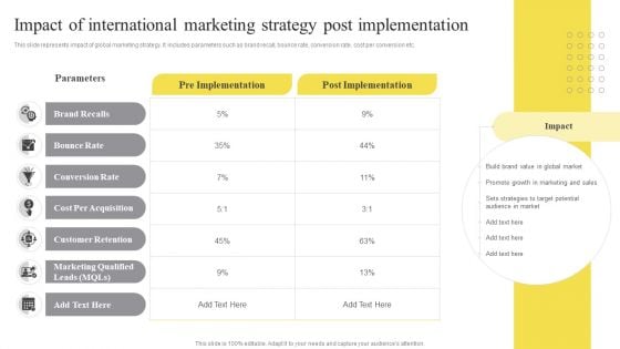 Impact Of International Marketing Strategy Post Implementation Ppt Icon Deck PDF