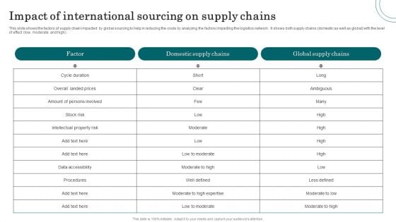Impact Of International Sourcing On Supply Chains Introduction PDF Impact Of International Sourcing On Supply Chains Introduction PDF