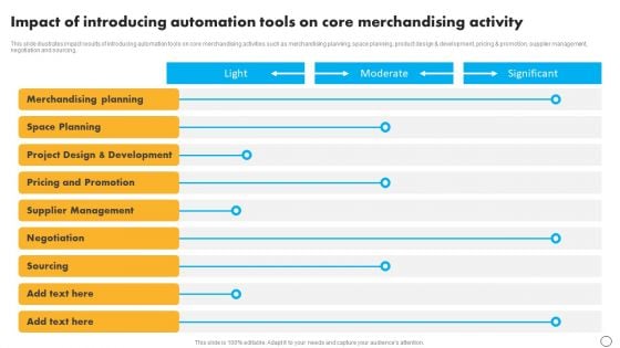 Impact Of Introducing Automation Tools On Core Merchandising Activity Elements PDF