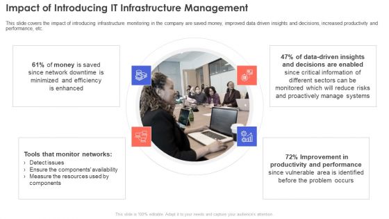 Impact Of Introducing IT Infrastructure Management Demonstration PDF