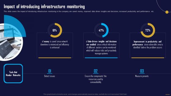 Impact Of Introducing Infrastructure Monitoring Information Tech System Maintenance Guidelines PDF
