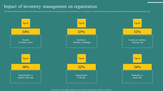 Impact Of Inventory Management On Organization Professional PDF