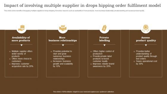 Impact Of Involving Multiple Supplier In Drops Hipping Order Fulfilment Model Slides PDF Impact Of Involving Multiple Supplier In Drops Hipping Order Fulfilment Model Slides PDF