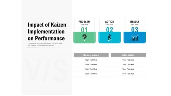 Impact Of Kaizen Implementation On Performance Ppt PowerPoint Presentation Model Outline