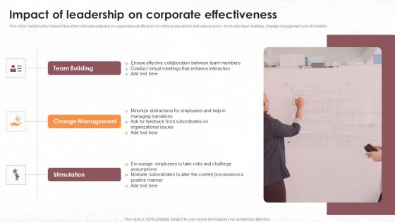 Impact Of Leadership On Corporate Effectiveness Rules PDF