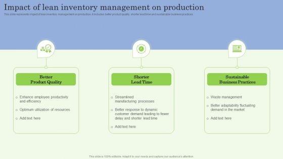 Impact Of Lean Inventory Management On Production Ppt PowerPoint Presentation File Model PDF